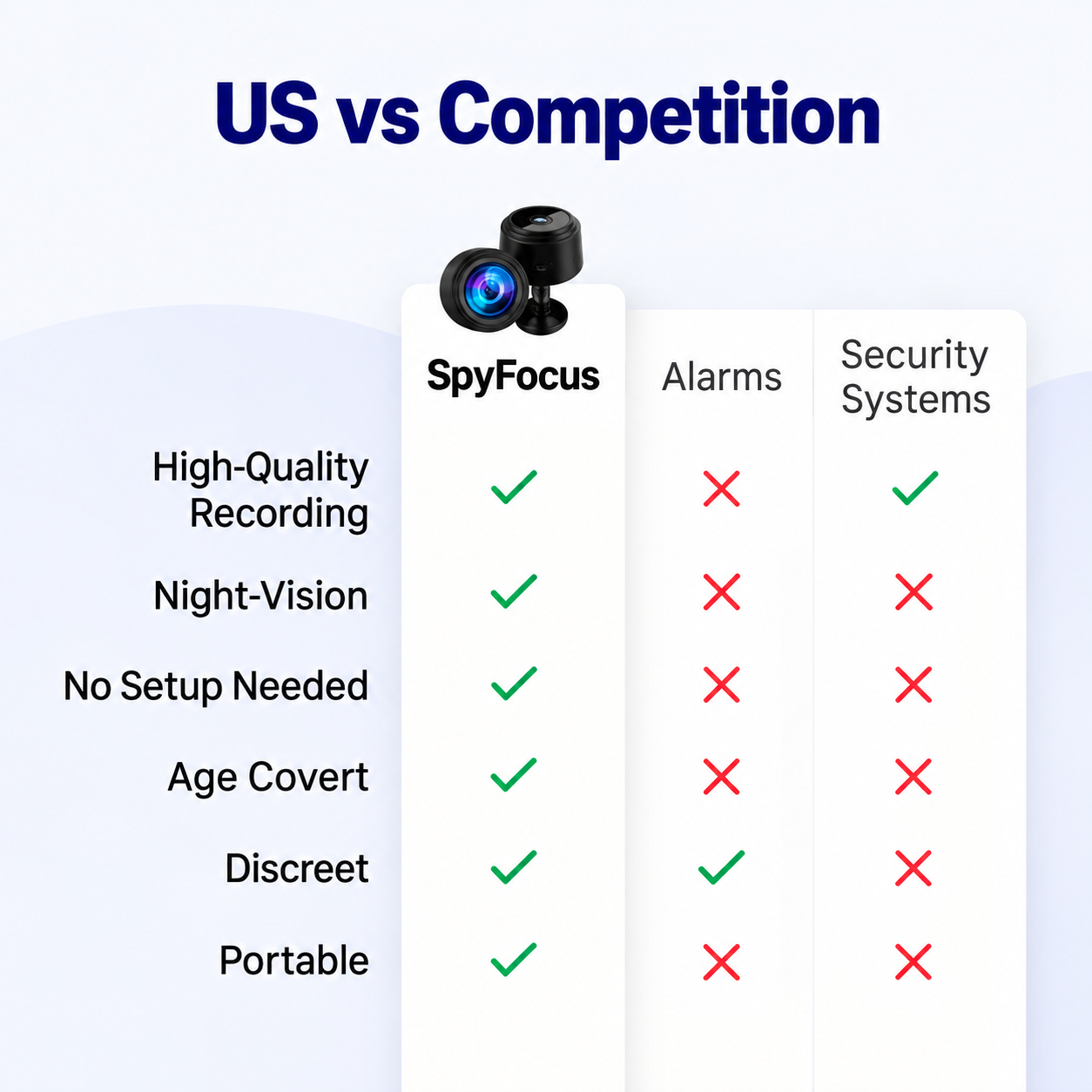 Comparatif de prix entre SpyFocus et d'autres systèmes de surveillance